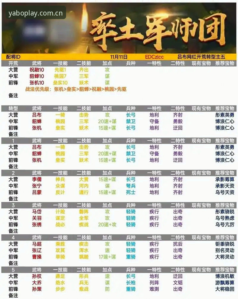 YABO游戏平台升级数据迁移完整指南：从旧版阵痛到新版流畅的实战攻略